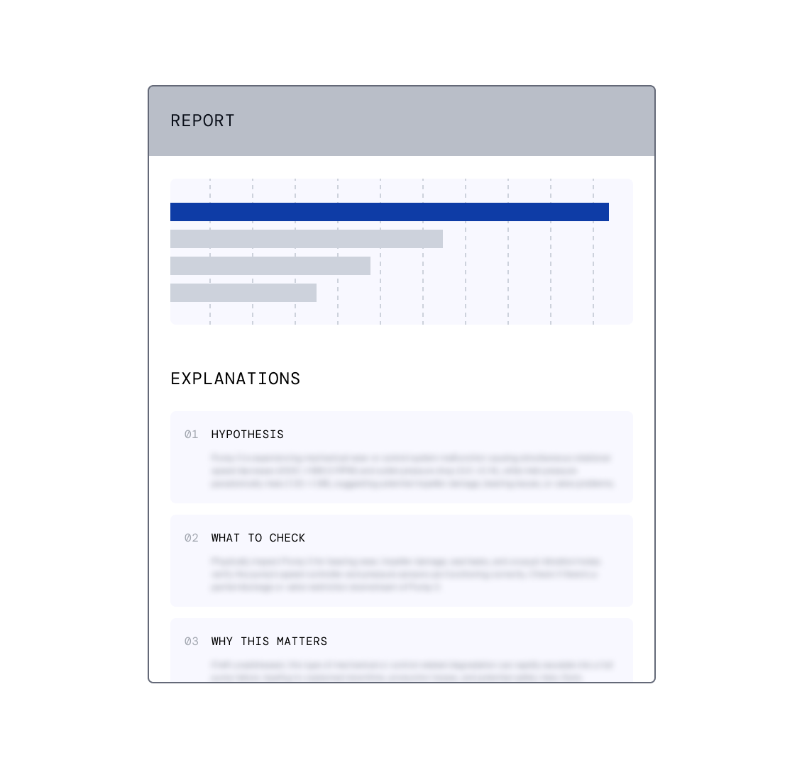 Root cause report with bar chart and structured explanations covering hypothesis, what to check, and impact