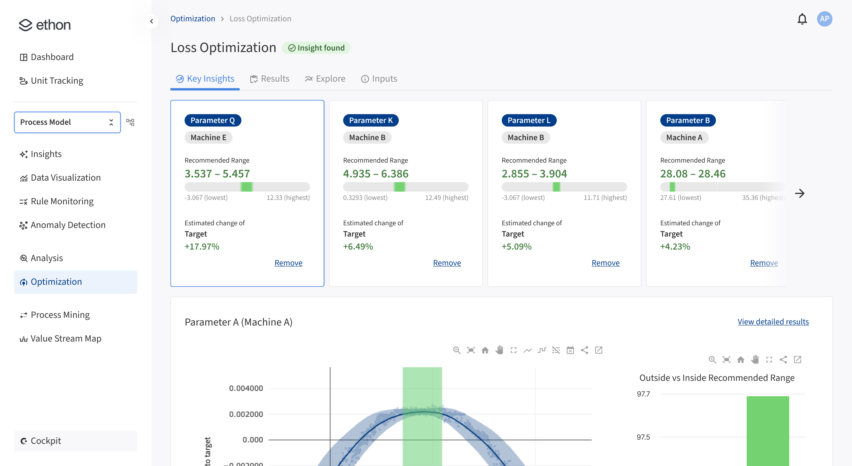 Ethon AI monthly analysis dashboard showing key parameter insights and recommended ranges
