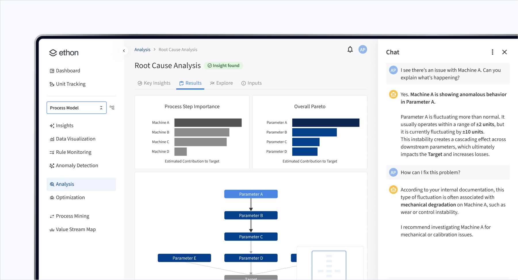 Ethon AI weekly analysis dashboard with AI chat recommending parameter adjustments to prevent losses