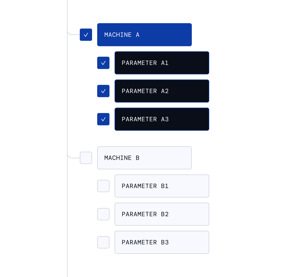 Tree view showing Machine A with selected parameters A1, A2, A3 and unselected Machine B with parameters B1, B2, B3